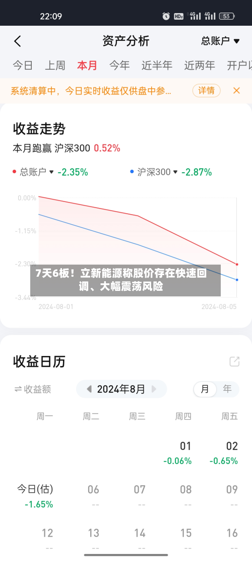 7天6板！立新能源称股价存在快速回调、大幅震荡风险-第3张图片