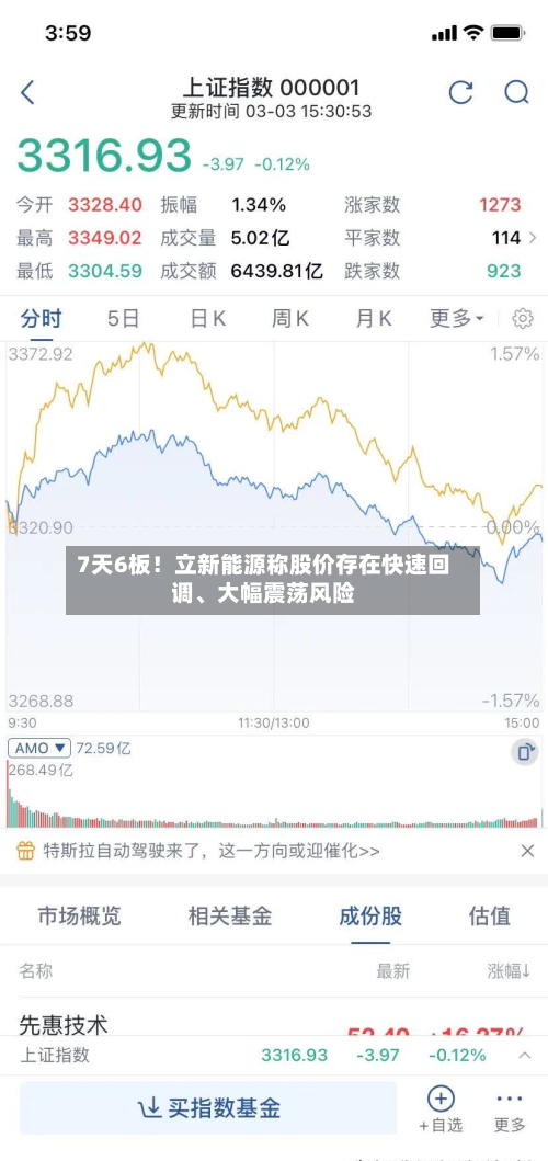 7天6板！立新能源称股价存在快速回调	、大幅震荡风险-第2张图片