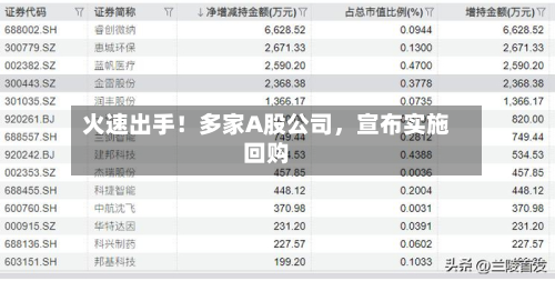 火速出手！多家A股公司，宣布实施回购-第2张图片