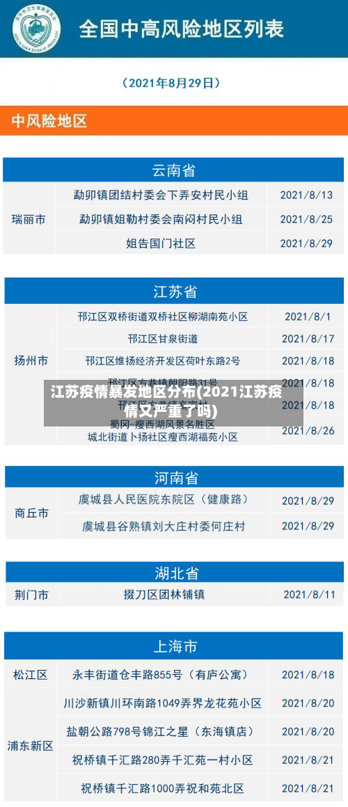 江苏疫情暴发地区分布(2021江苏疫情又严重了吗)-第2张图片