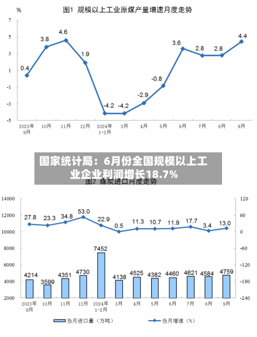 国家统计局:6月份全国规模以上工业企业利润增长18.7%-第2张图片