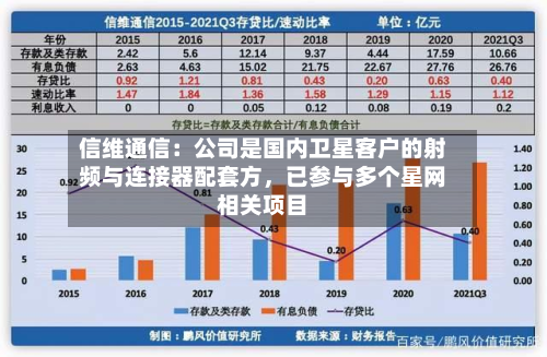 信维通信：公司是国内卫星客户的射频与连接器配套方，已参与多个星网相关项目-第2张图片
