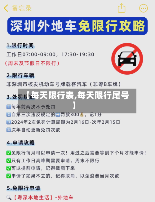 【每天限行表,每天限行尾号】