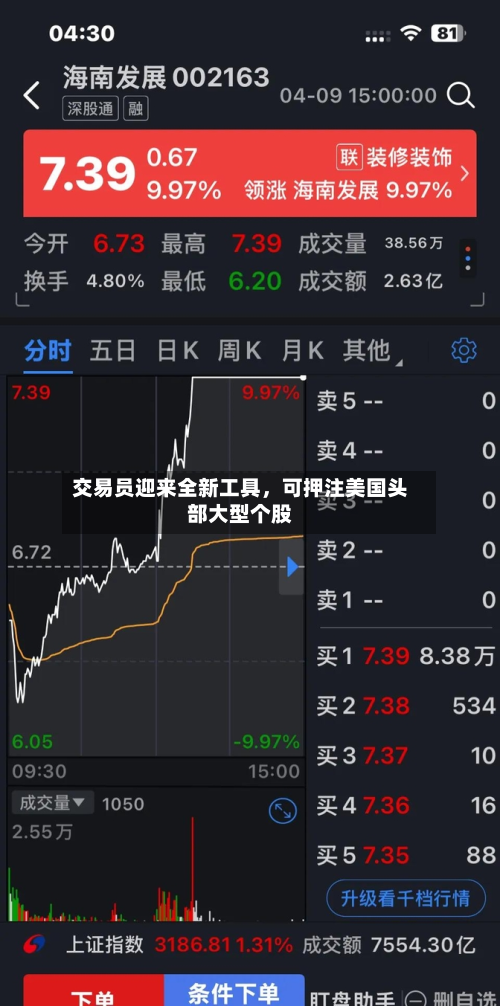 交易员迎来全新工具，可押注美国头部大型个股-第2张图片
