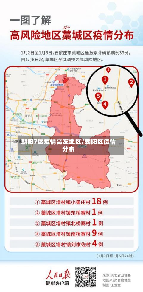 朝阳7区疫情高发地区/朝阳区疫情分布