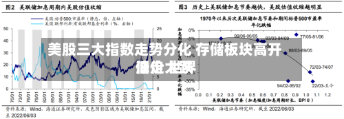美股三大指数走势分化 存储板块高开低走 世界油价大跌-第1张图片
