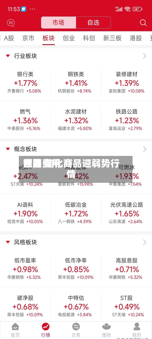 世界原油费用回落 能化商品迎弱势行情-第2张图片