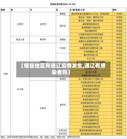 【哪些地区有通辽疫情发生,通辽有感染者吗】-第1张图片