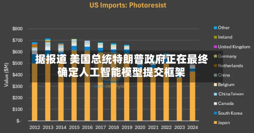 据报道 美国总统特朗普 *** 正在最终确定人工智能模型提交框架