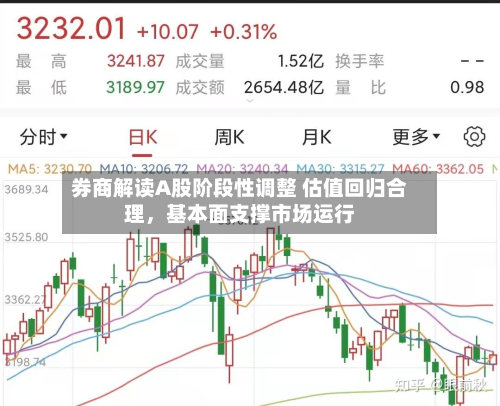 券商解读A股阶段性调整 估值回归合理	，基本面支撑市场运行-第1张图片