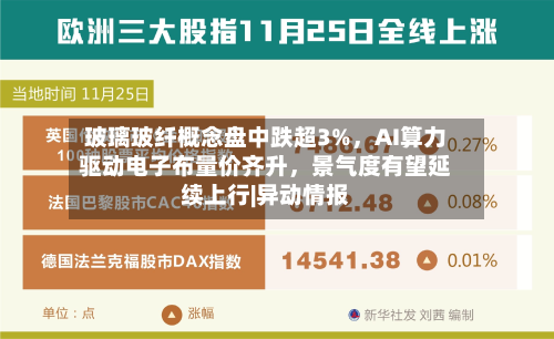 玻璃玻纤概念盘中跌超3%，AI算力驱动电子布量价齐升，景气度有望延续上行|异动情报-第2张图片