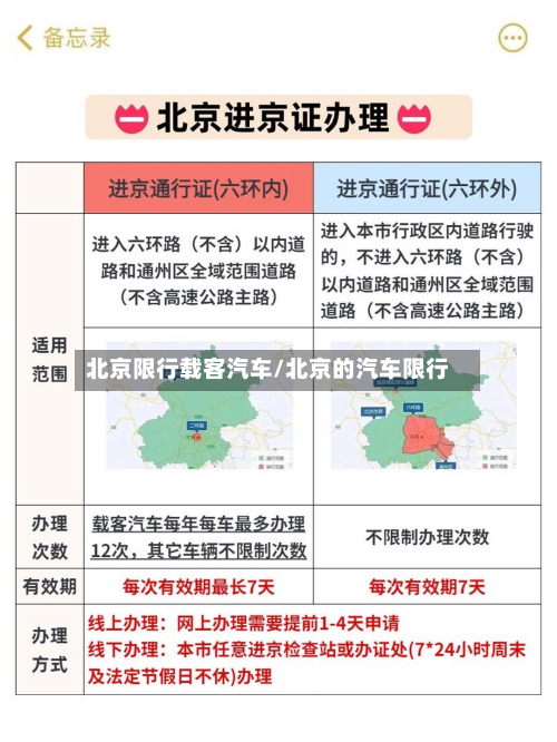 北京限行载客汽车/北京的汽车限行-第2张图片