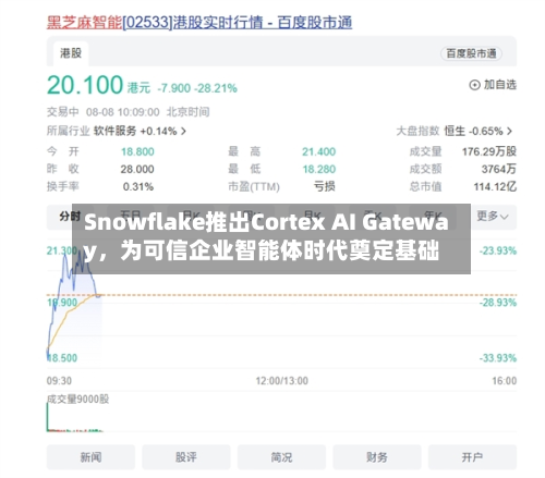 Snowflake推出Cortex AI Gateway，为可信企业智能体时代奠定基础-第2张图片