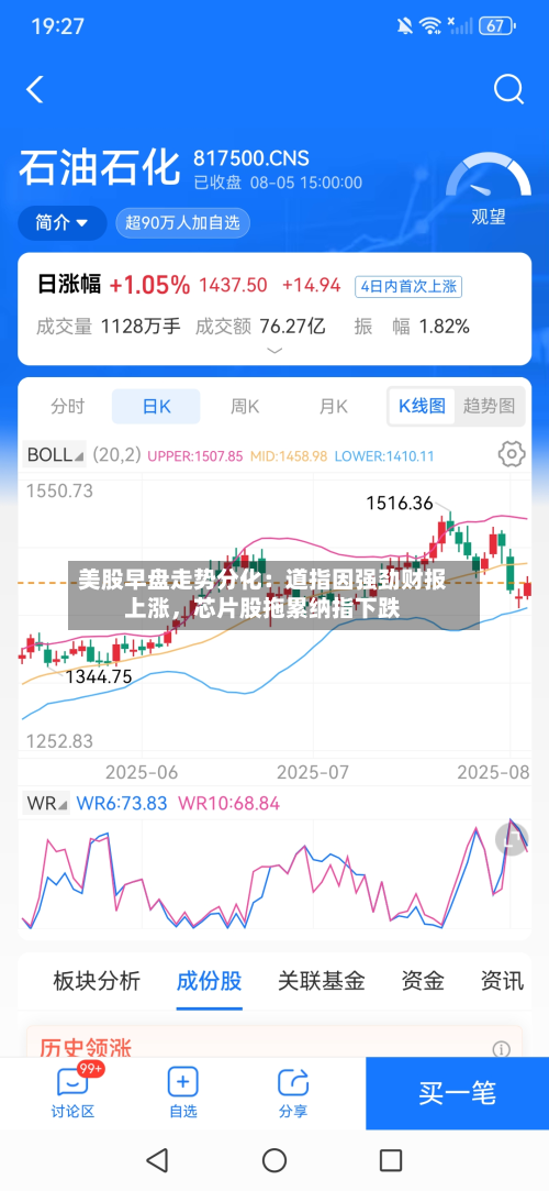 美股早盘走势分化：道指因强劲财报上涨，芯片股拖累纳指下跌-第2张图片