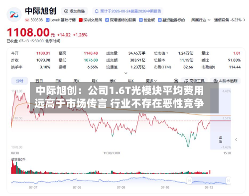 中际旭创:公司1.6T光模块平均费用
远高于市场传言 行业不存在恶性竞争-第1张图片