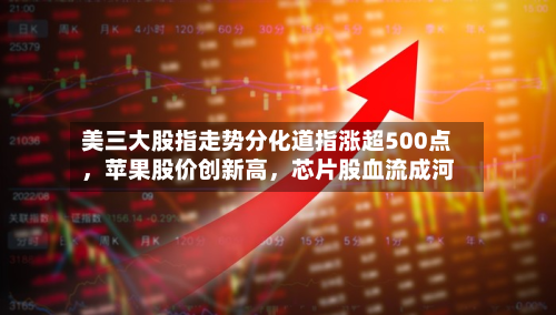 美三大股指走势分化道指涨超500点，苹果股价创新高，芯片股血流成河-第2张图片