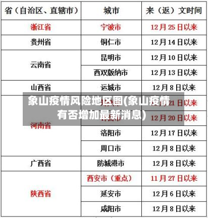 象山疫情风险地区图(象山疫情有否增加最新消息)