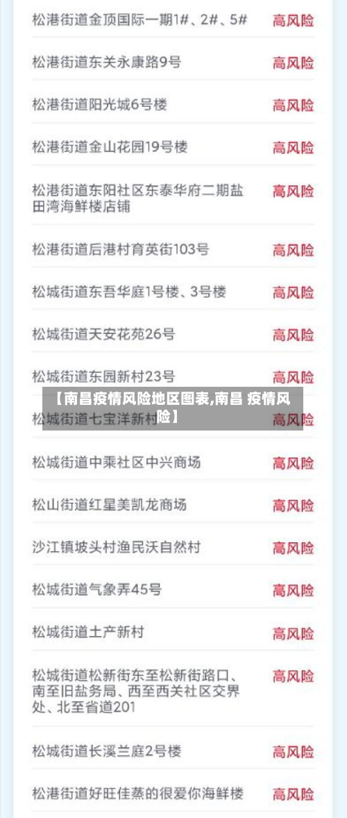 【南昌疫情风险地区图表,南昌 疫情风险】-第1张图片