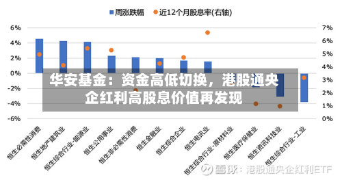 华安基金：资金高低切换	，港股通央企红利高股息价值再发现-第2张图片