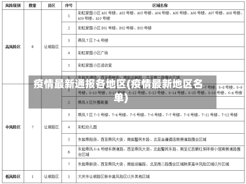 疫情最新通报各地区(疫情最新地区名单)-第1张图片