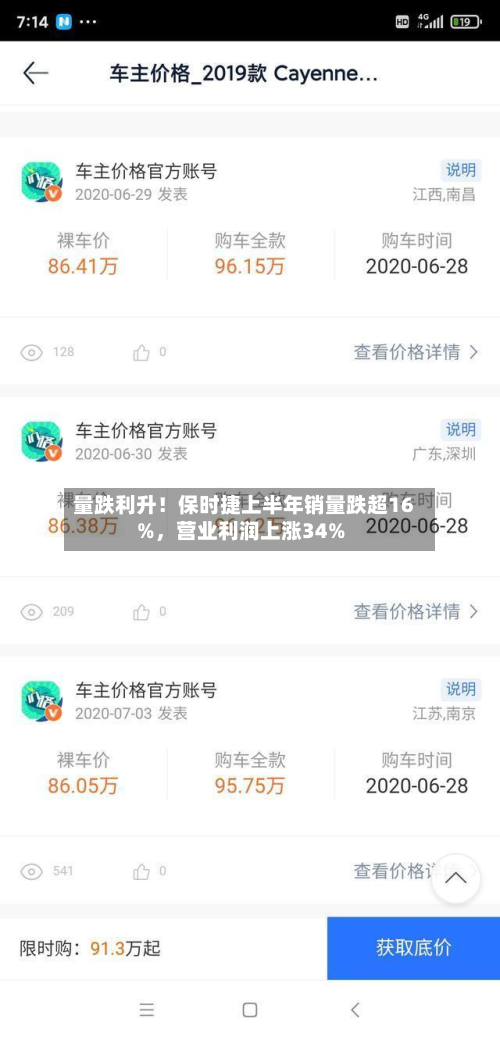 量跌利升！保时捷上半年销量跌超16%	，营业利润上涨34%-第2张图片