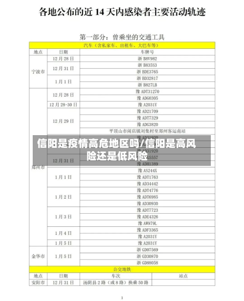 信阳是疫情高危地区吗/信阳是高风险还是低风险