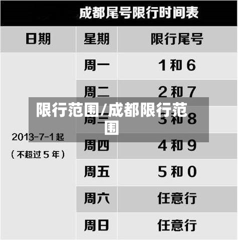 限行范围/成都限行范围