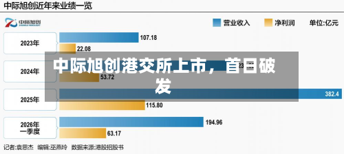 中际旭创港交所上市，首日破发-第2张图片