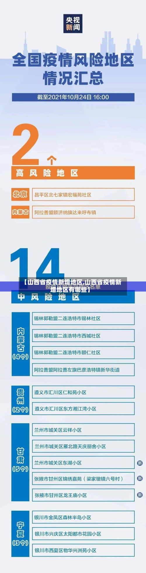 【山西省疫情新增地区,山西省疫情新增地区有哪些】