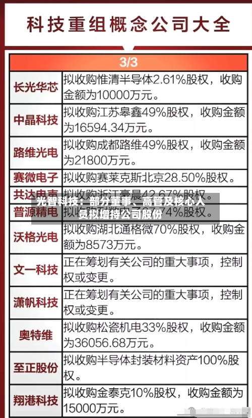 光智科技：部分董事、高管及核心人员拟增持公司股份-第2张图片