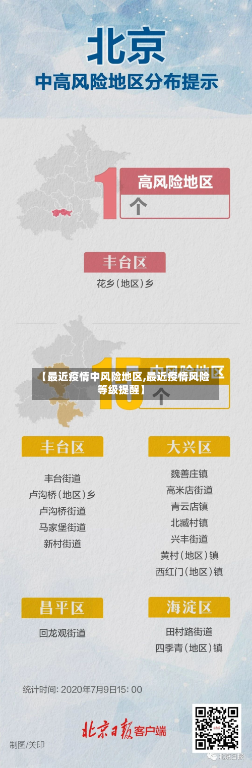 【最近疫情中风险地区,最近疫情风险等级提醒】