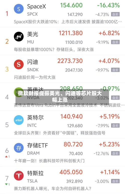 微软财报提振美光、闪迪等芯片股大幅上涨-第2张图片