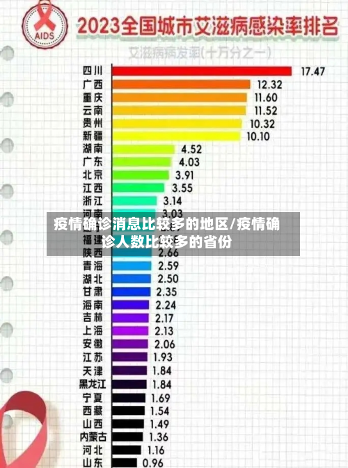 疫情确诊消息比较多的地区/疫情确诊人数比较多的省份-第3张图片
