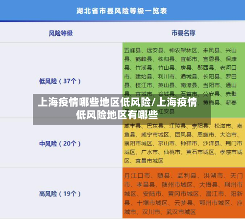 上海疫情哪些地区低风险/上海疫情低风险地区有哪些-第3张图片