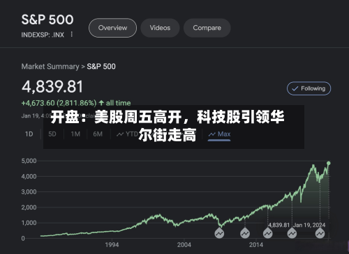 开盘：美股周五高开，科技股引领华尔街走高-第2张图片