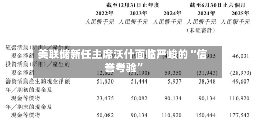 美联储新任主席沃什面临严峻的“信誉考验”-第2张图片