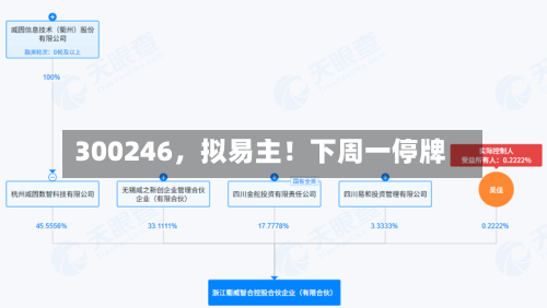 300246，拟易主！下周一停牌-第2张图片