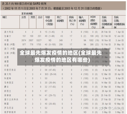 全球更先爆发疫情的地区(全球更先爆发疫情的地区有哪些)