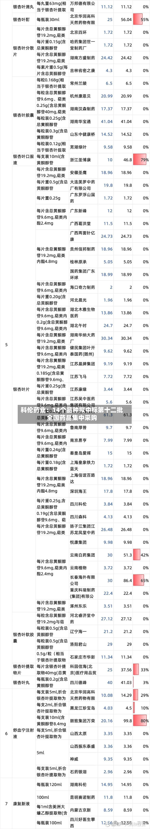 科伦药业：14个品种拟中标第十二批全国药品集中采购
