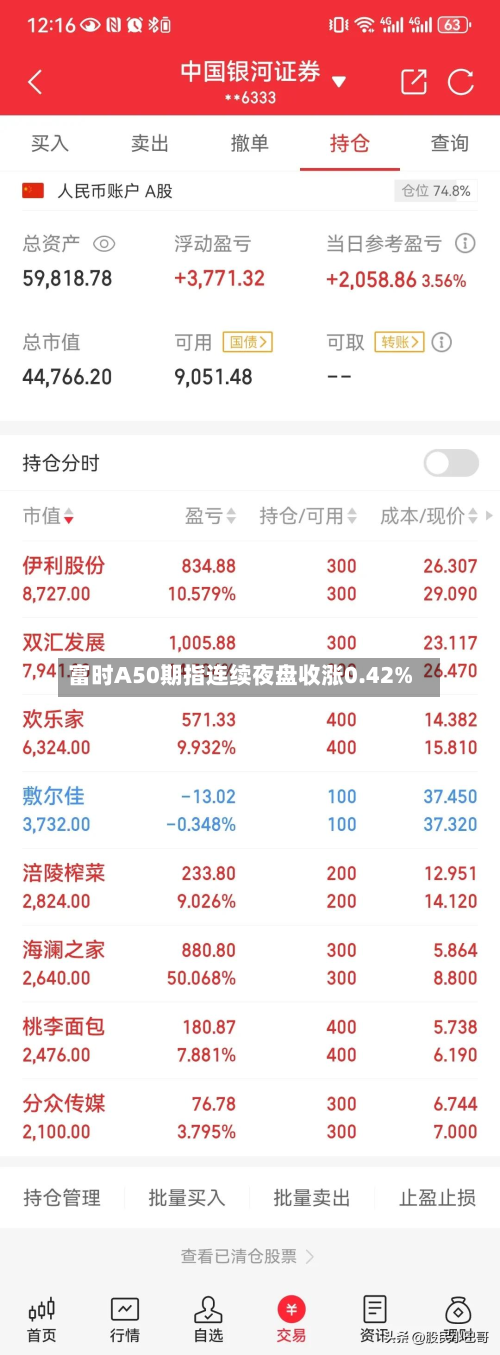 富时A50期指连续夜盘收涨0.42%-第2张图片