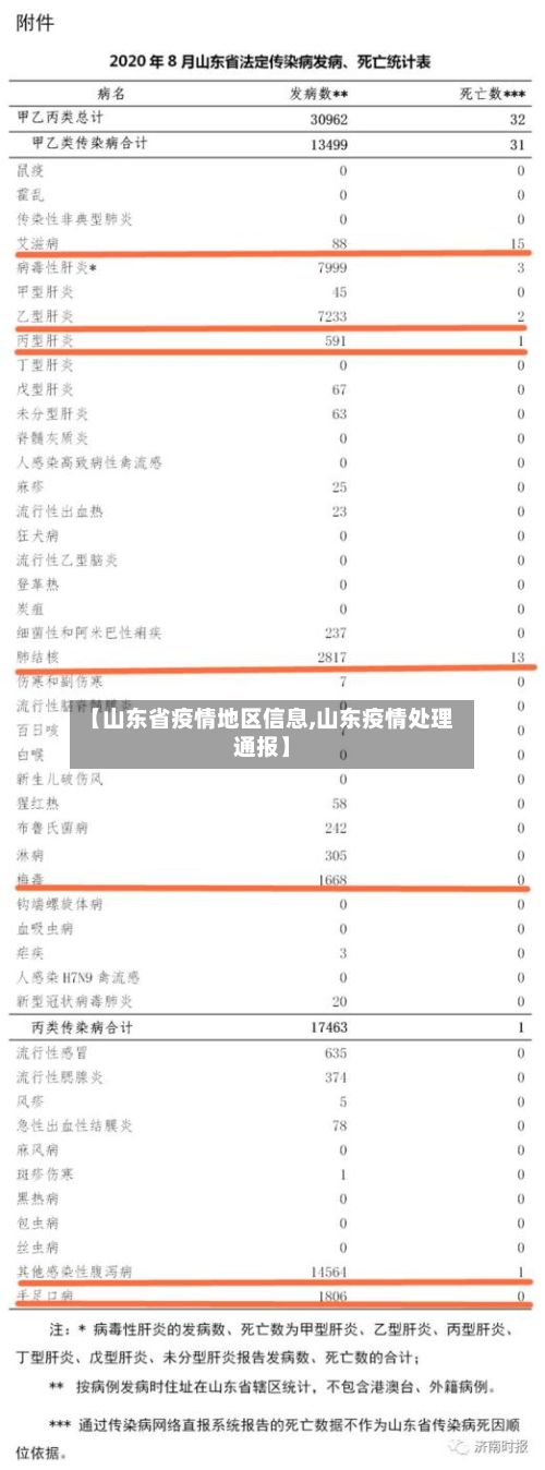 【山东省疫情地区信息,山东疫情处理通报】-第1张图片