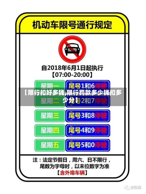 【限行扣好多钱,限行罚款多少钱扣多少分】-第3张图片