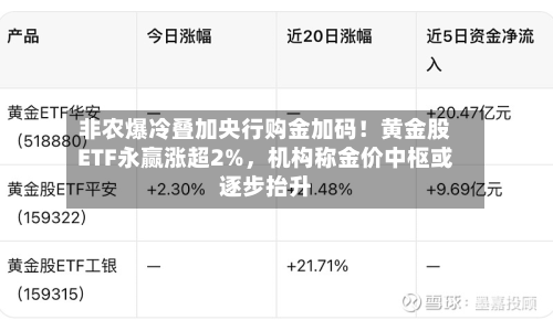 非农爆冷叠加央行购金加码！黄金股ETF永赢涨超2%，机构称金价中枢或逐步抬升-第3张图片
