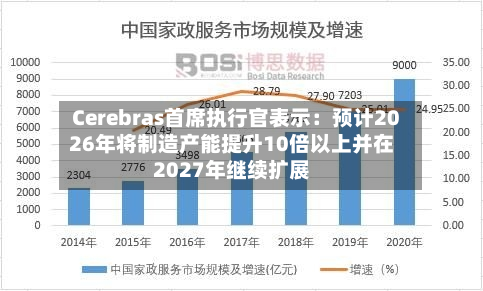 Cerebras首席执行官表示：预计2026年将制造产能提升10倍以上并在2027年继续扩展