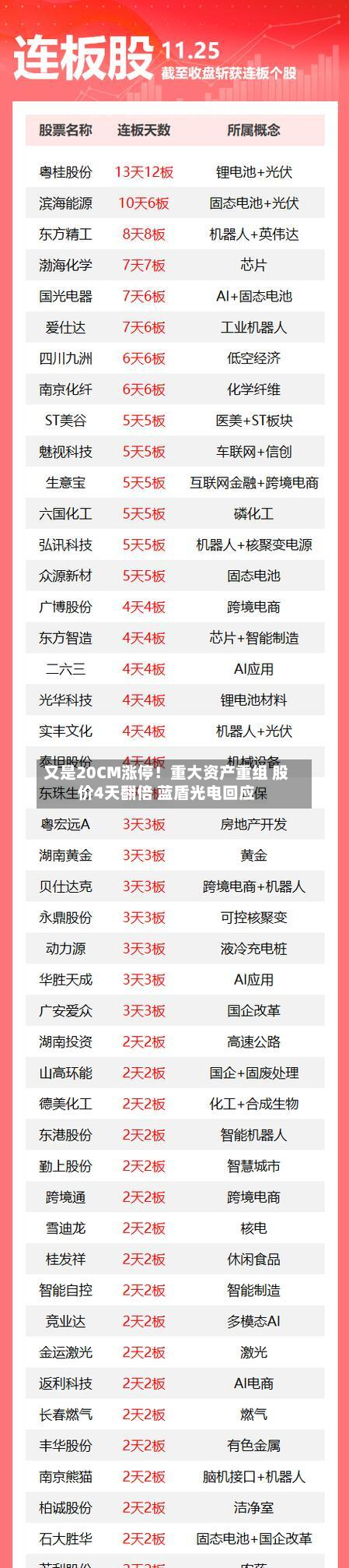 又是20CM涨停！重大资产重组 股价4天翻倍 蓝盾光电回应