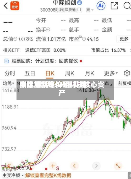 中际旭创等AH股费用倒挂 世界资本重新定价硬科技核心资产-第2张图片