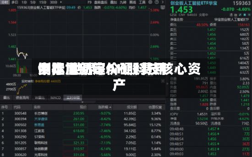 中际旭创等AH股费用倒挂 世界资本重新定价硬科技核心资产-第3张图片