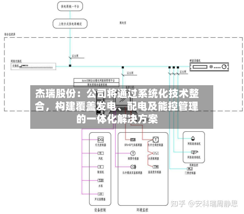 杰瑞股份：公司将通过系统化技术整合	，构建覆盖发电	、配电及能控管理的一体化解决方案-第1张图片