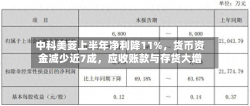 中科美菱上半年净利降11%	，货币资金减少近7成，应收账款与存货大增-第3张图片