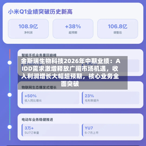 金斯瑞生物科技2026年中期业绩：AIDD需求激增释放广阔市场机遇，收入利润增长大幅超预期	，核心业务全面突破-第3张图片
